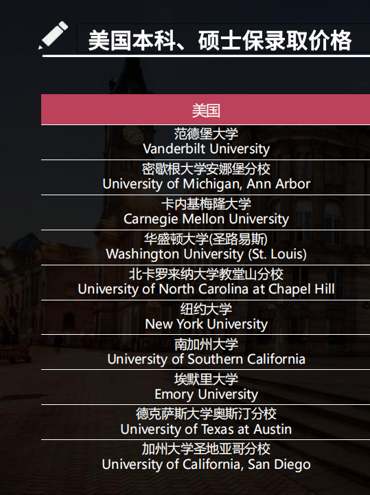 底价版世界名校QS前100无条件保录取_08.png