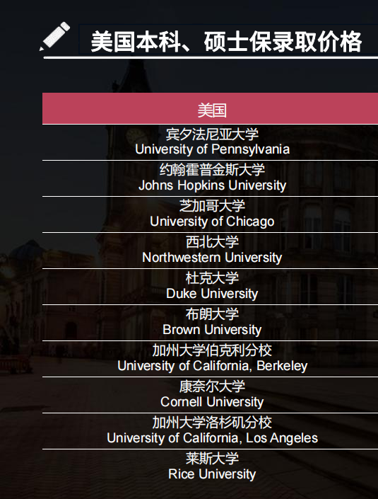 底价版世界名校QS前100无条件保录取_07.png